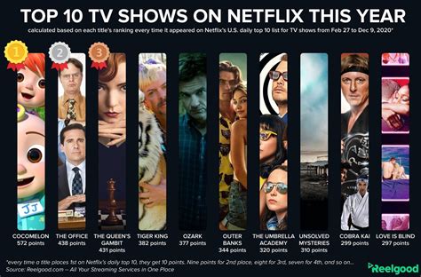 top 10 shows on netflix.